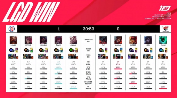 泰晤士：英超裁判平均年薪-万镑，高级裁判年薪约万镑.