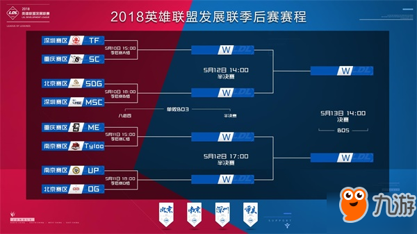 年龄段